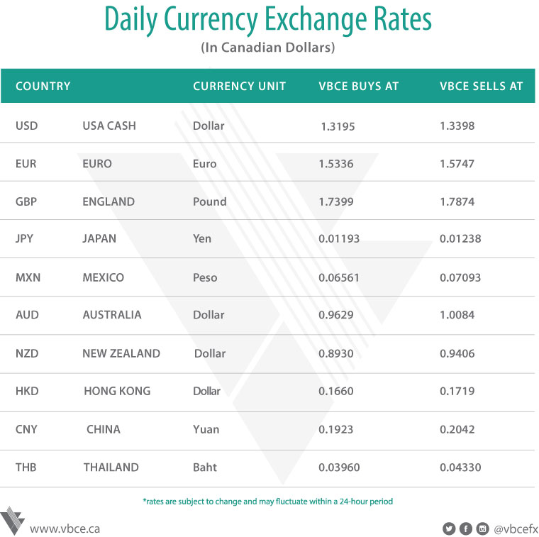 Finex forex west vancouver