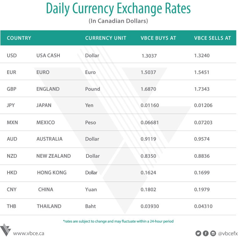 online live world currency rates