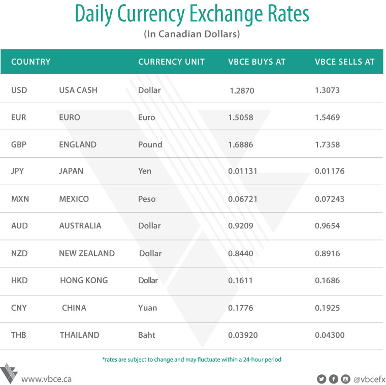 Daily Foreign Exchange Rates Update September 26 2018 - 