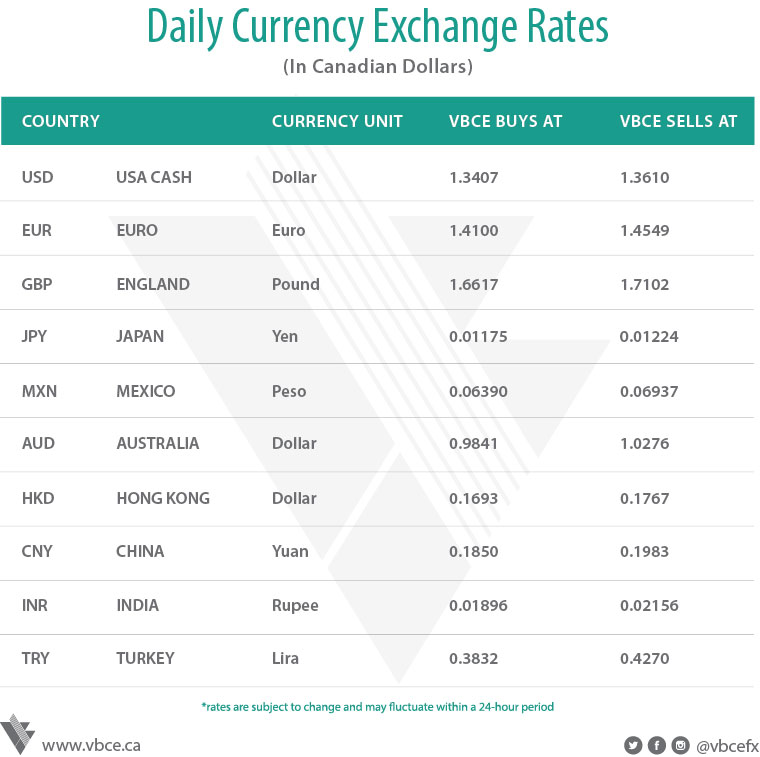 Czarina Forex Rate Czarina Foreign Exchange - 