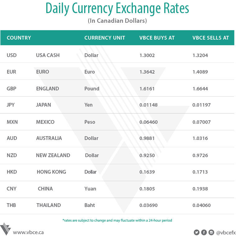 Forex log and lumber